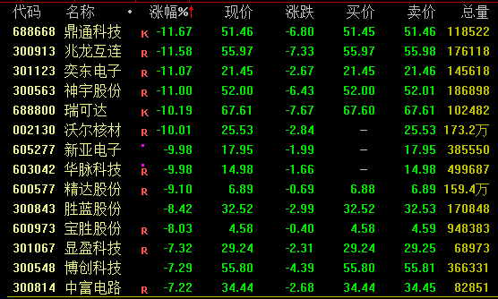 A股，热点突变！-第3张图片