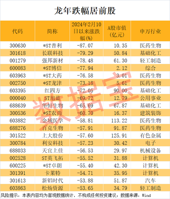 万科突发！暴涨727%，龙年第一牛股出炉-第4张图片