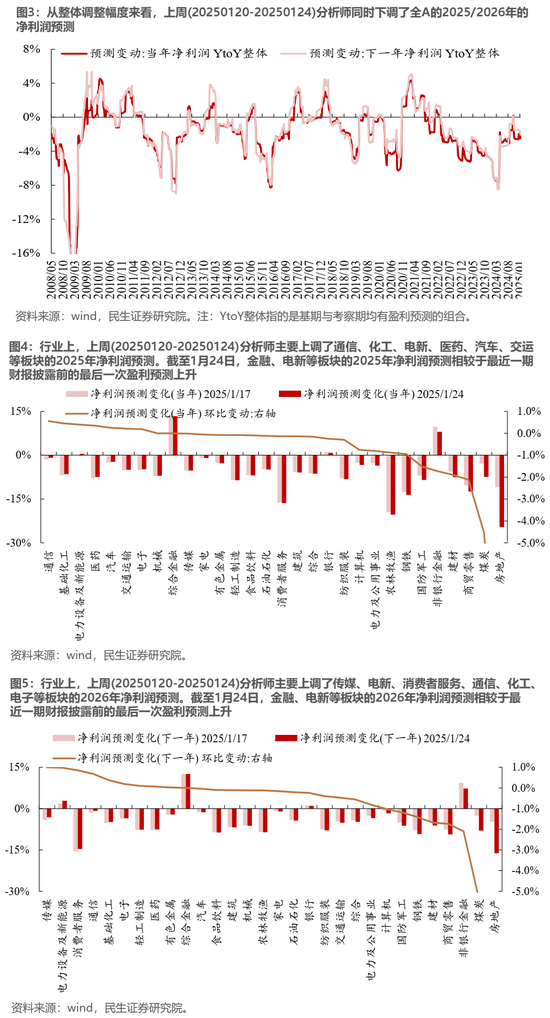 民生策略：市场热度继续回升，北上与机构ETF是阶段主要买入力量-第3张图片