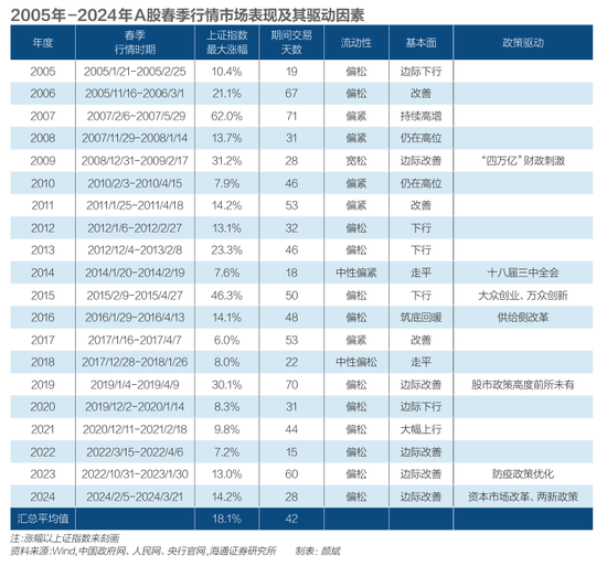 谁将撬动A股春季行情？-第2张图片