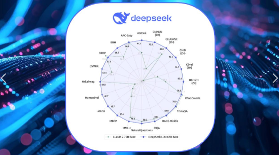 盘前：美股三大股指齐跌 “国产AI之光”DeepSeek引发全球股市震荡-第1张图片