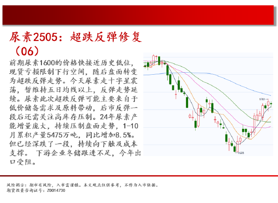 中天期货:螺纹短线偏强 玻璃大幅下挫-第11张图片