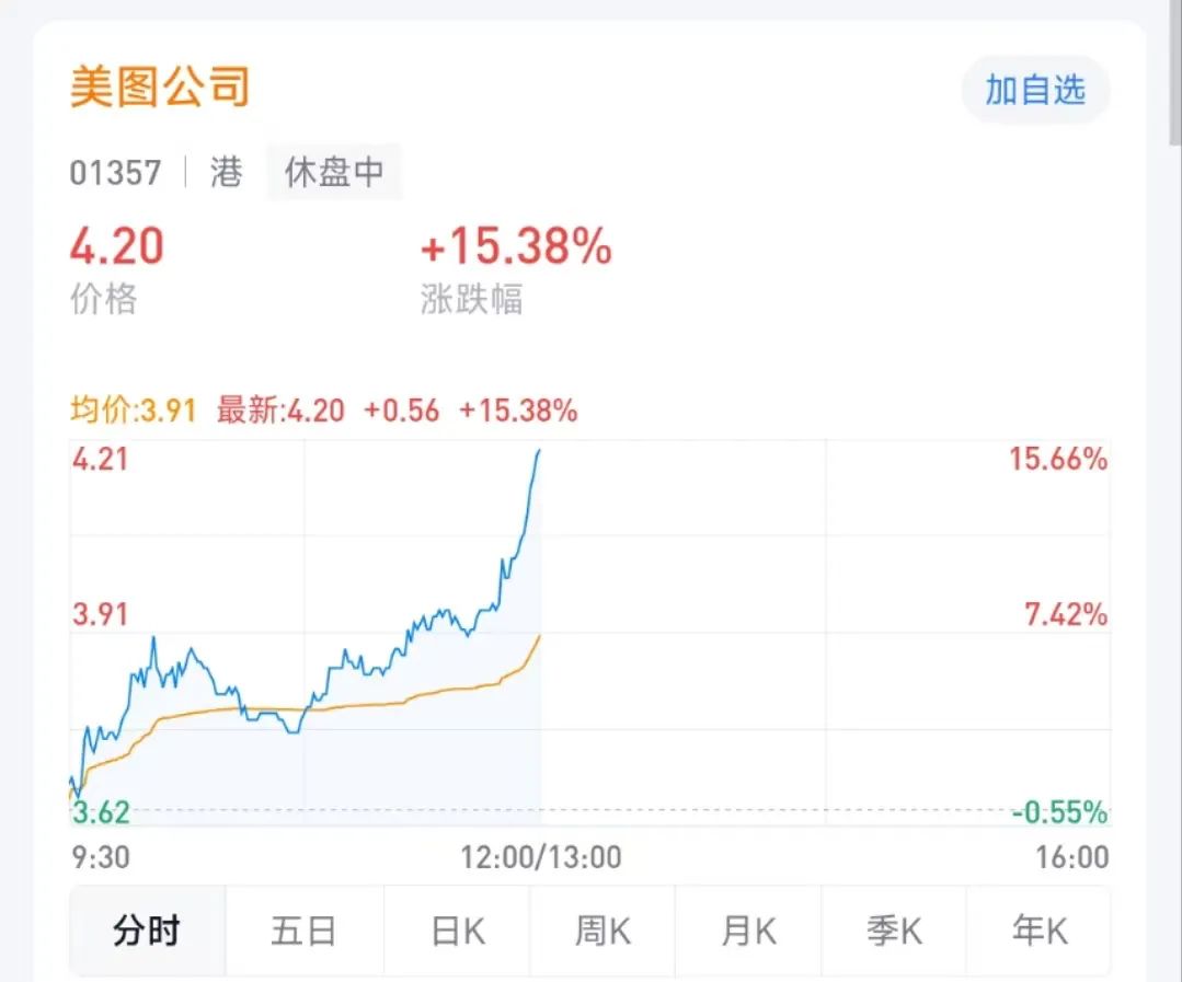 港股收官！AI概念股爆发！-第3张图片