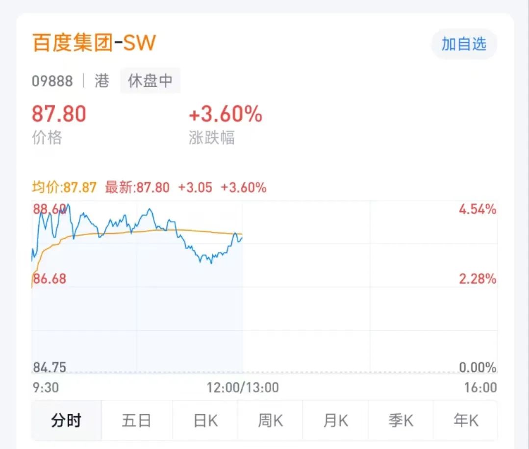 港股收官！AI概念股爆发！-第4张图片