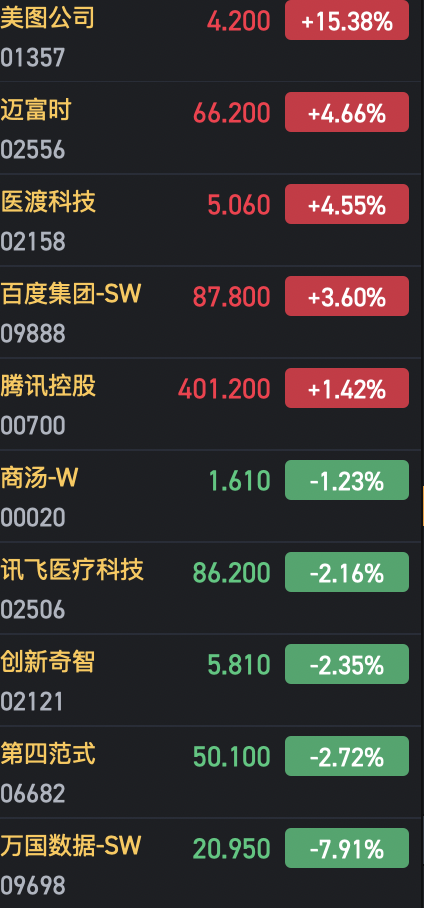 港股龙年收官：恒指涨0.14% 恒生科指涨0.77%-第4张图片