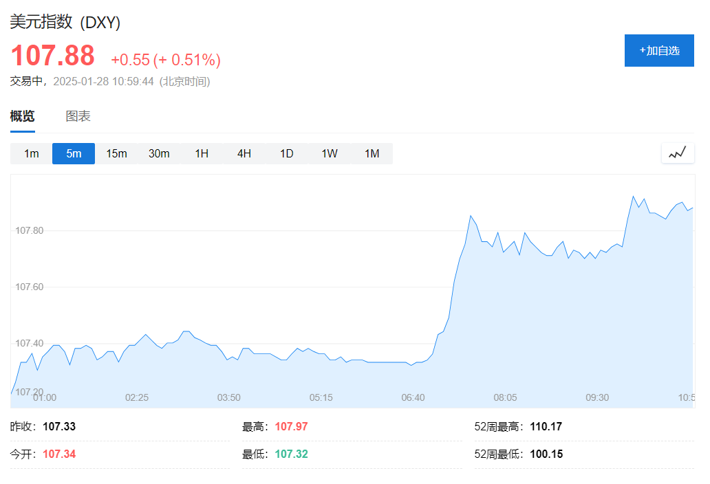 关税逐月增加！美国新财长推动“渐进式普遍关税”，起步2.5%，每月2.5%，最高20%！-第1张图片