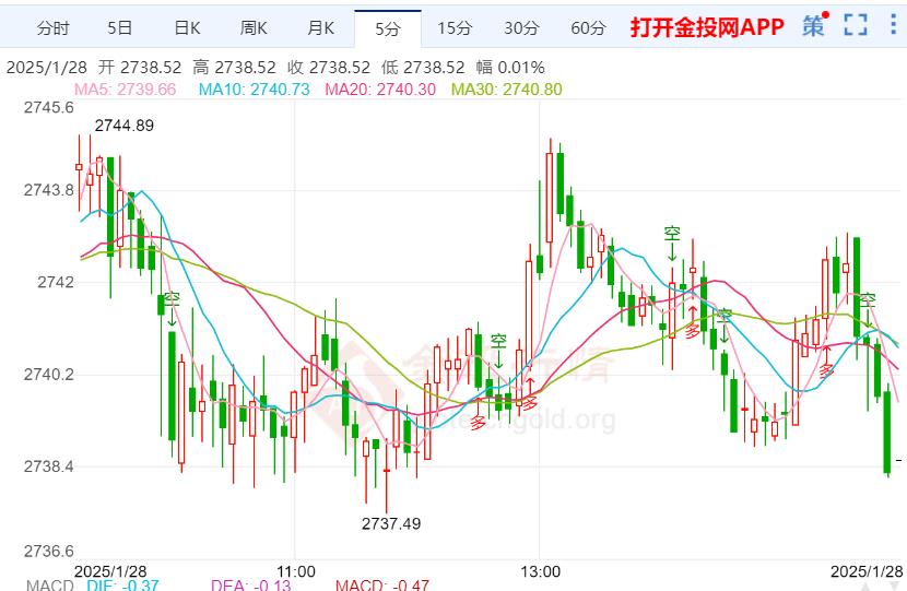 美联储利率决议临近 黄金修正蓄力再拔高-第2张图片