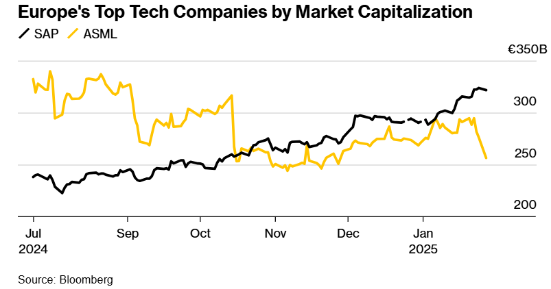 AI热潮助软件巨头SAP云业务销售额增27% CEO盛赞DeepSeek-第1张图片