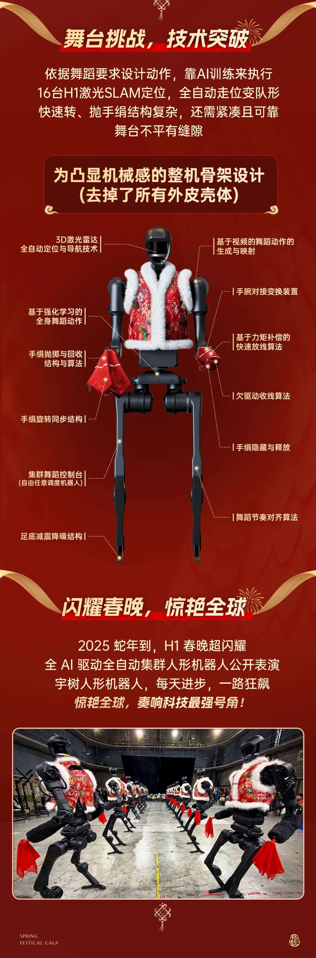 人形机器人扭秧歌，宇树介绍 Unitree H1 上春晚背后的技术-第5张图片