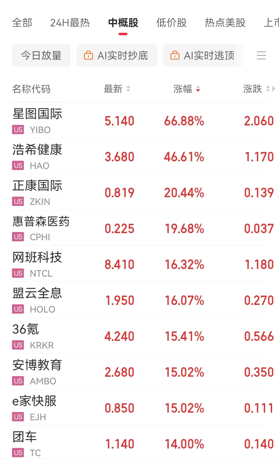 英伟达市值一夜大增约1.9万亿元 啥情况？华尔街机构：AI进步和算力需求持续增长继续推动科技巨头市值扩张-第3张图片