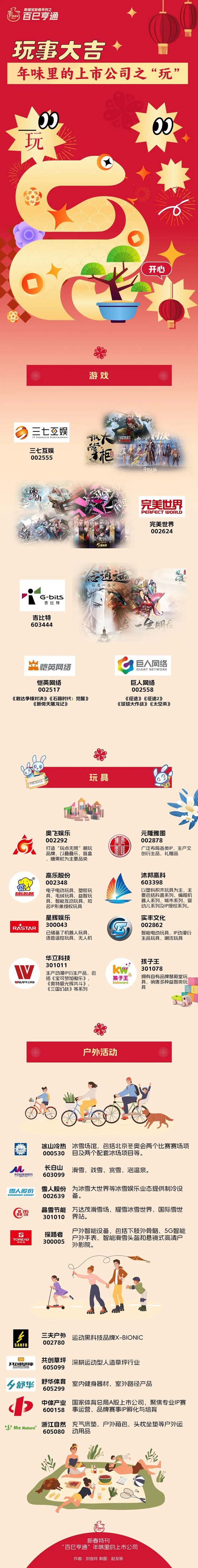 “玩”事大吉！年味里的上市公司之“玩”：春节游戏、玩具、户外活动概念股名单（图）-第1张图片