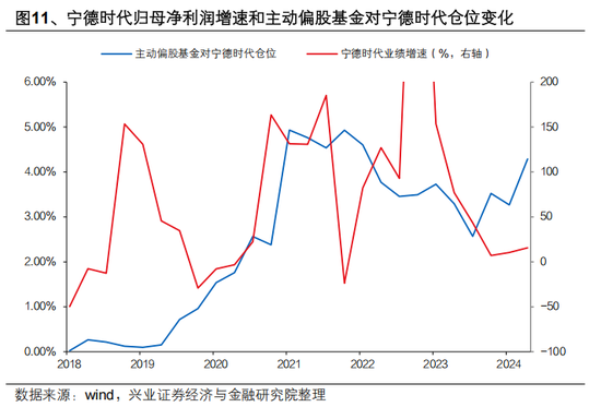 兴证策略张启尧：对中国主动投资的未来应当更有信心，中国主动权益基金长期多数跑赢指数，而美国长期跑输-第11张图片