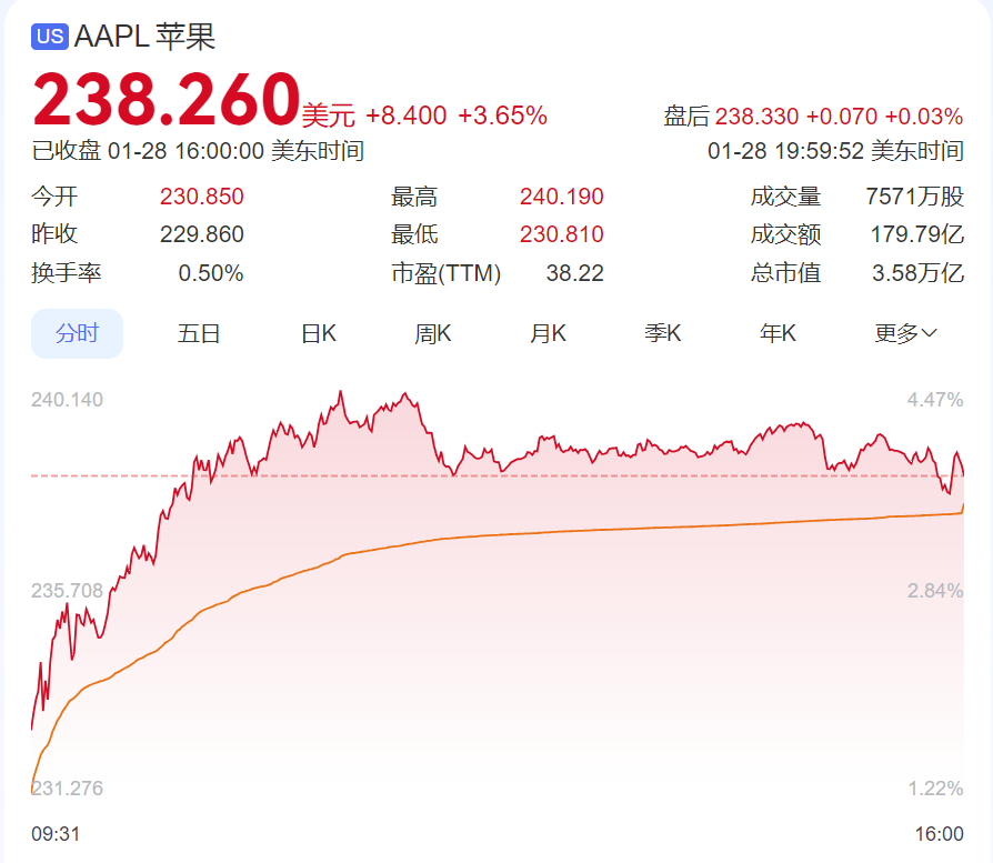 DeepSeek遭暴力破解，攻击IP均来自美国！周鸿祎：360愿提供安全支持！散户抄底，英伟达股价反弹-第5张图片