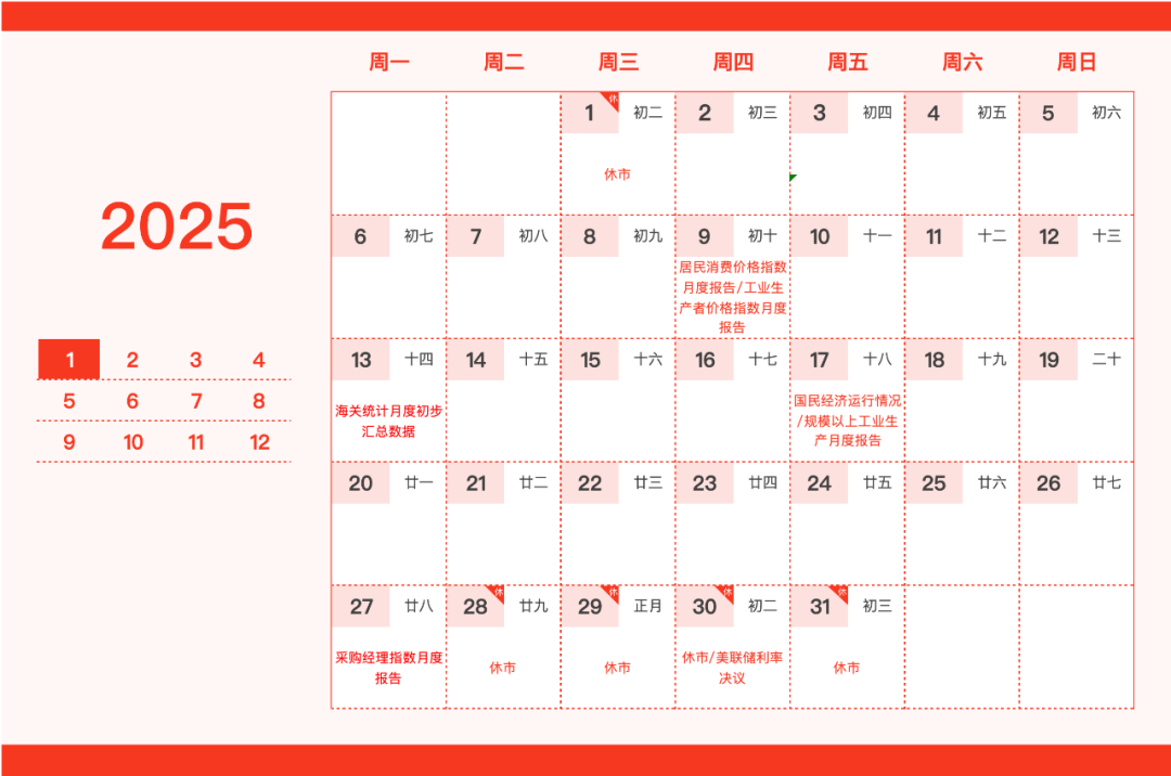重要日子圈出来了！这份新年财经日历请笑纳-第1张图片