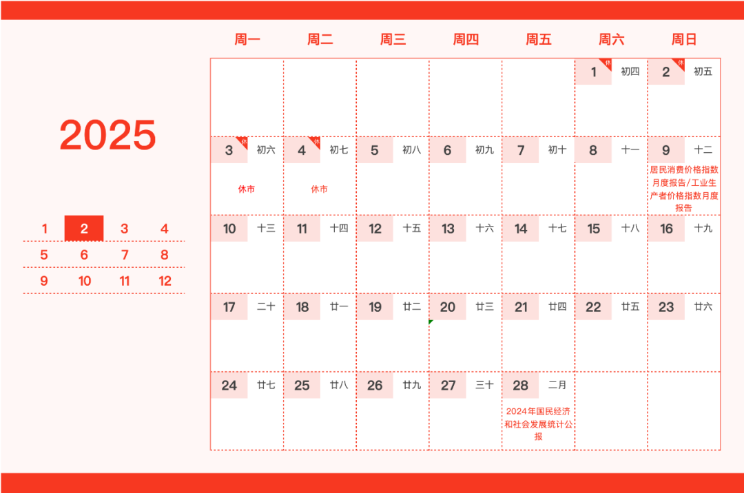 重要日子圈出来了！这份新年财经日历请笑纳-第2张图片