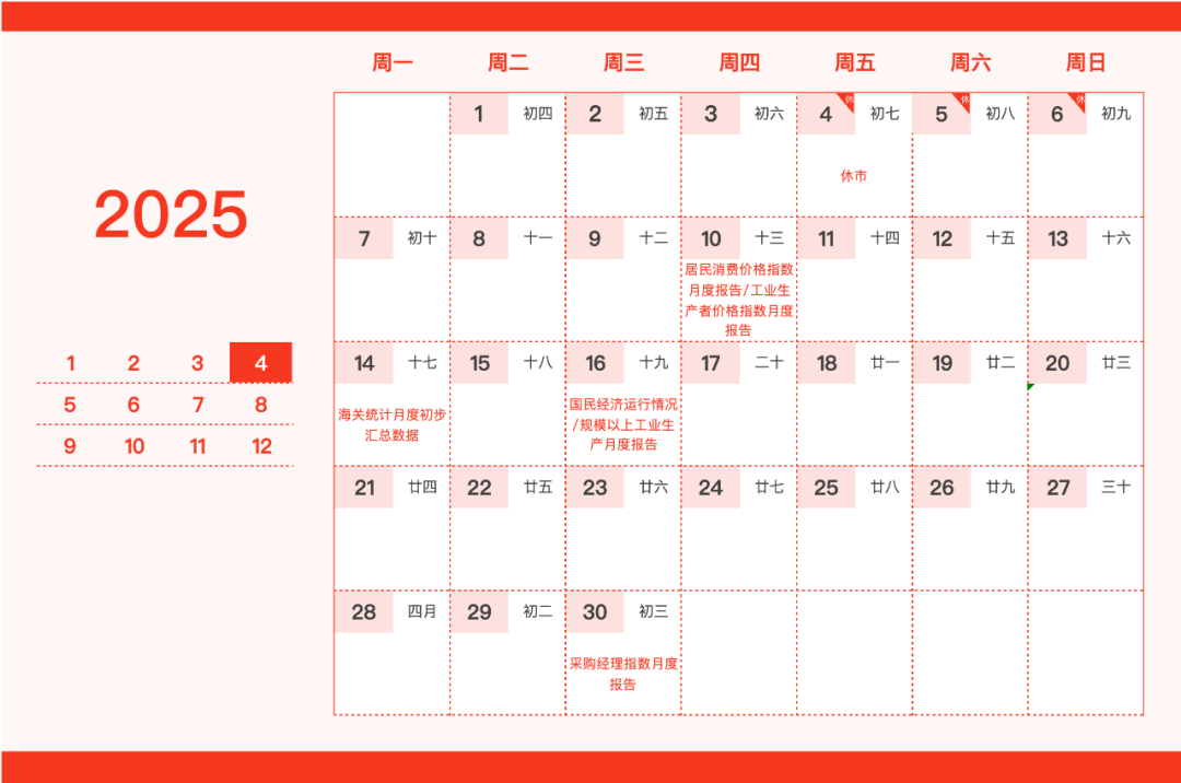 重要日子圈出来了！这份新年财经日历请笑纳-第4张图片