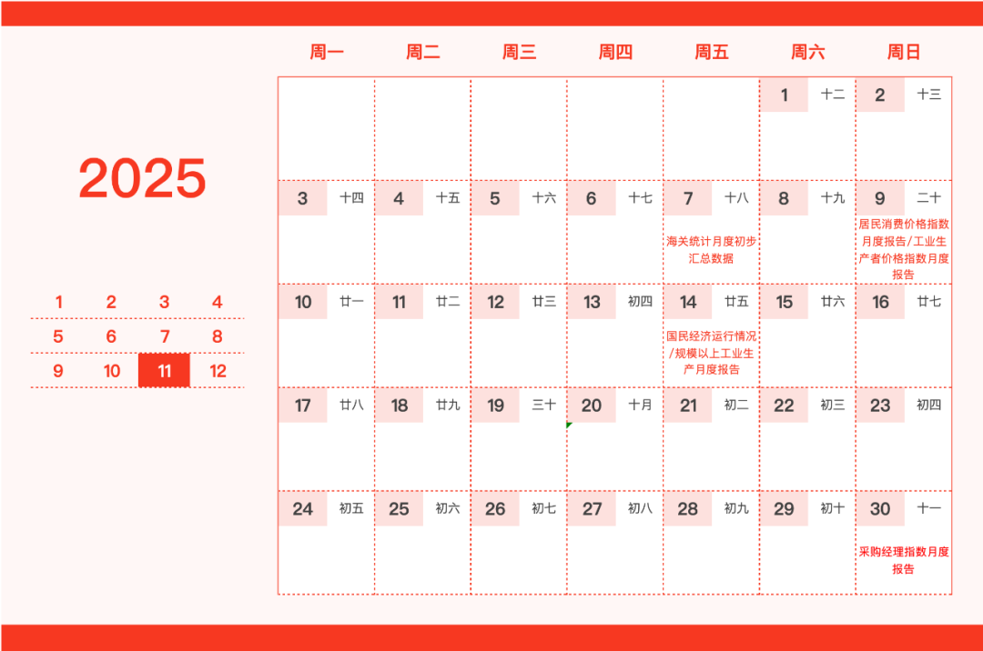 重要日子圈出来了！这份新年财经日历请笑纳-第11张图片