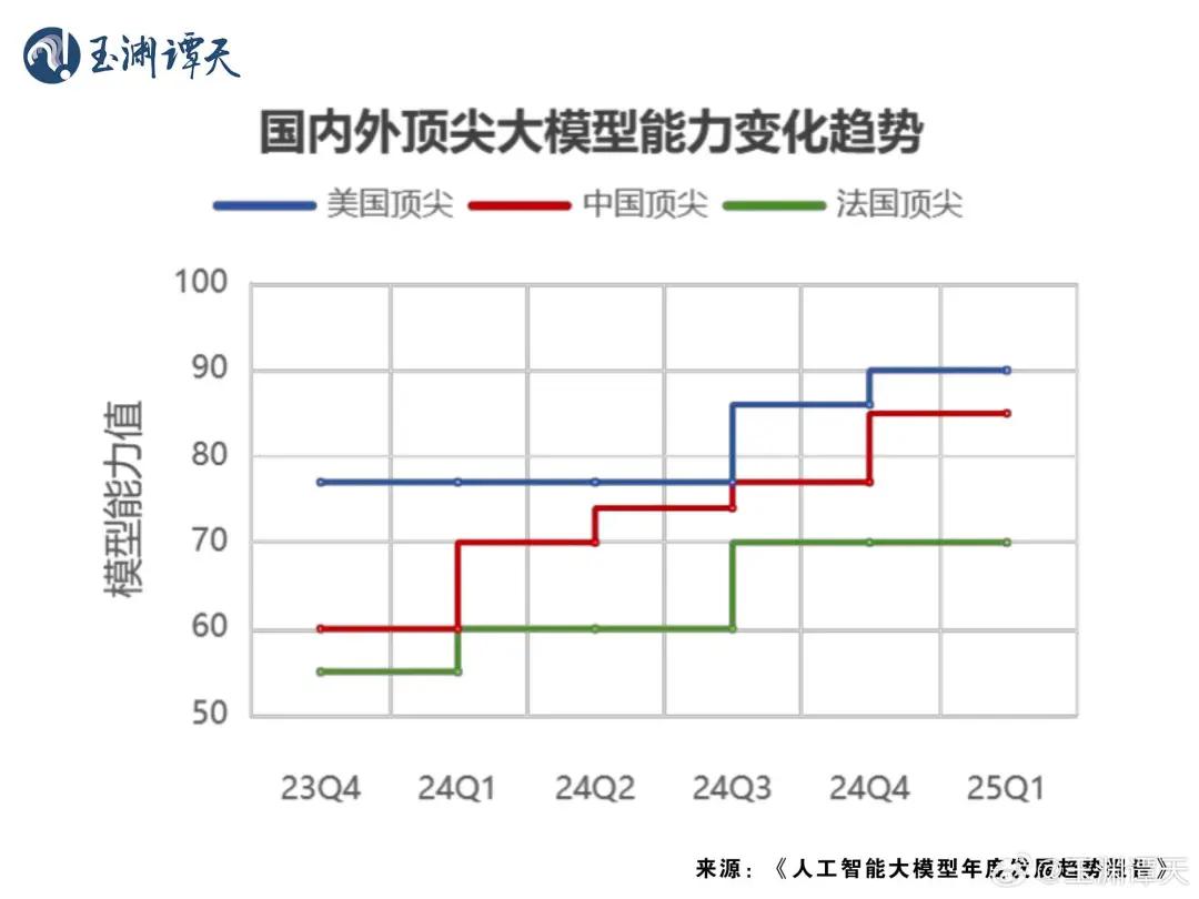 突发，美国对Deepseek下手！-第2张图片