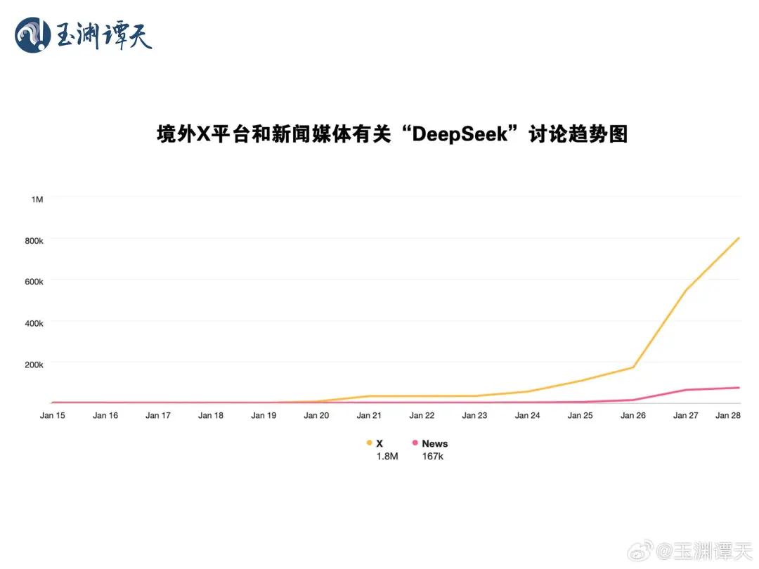突发，美国对Deepseek下手！-第3张图片