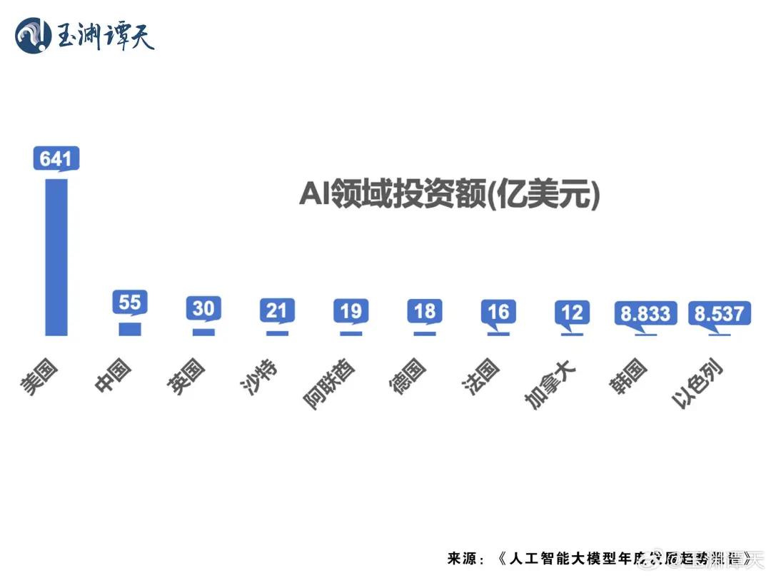 突发，美国对Deepseek下手！-第4张图片