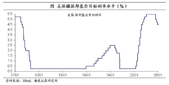 海通证券：美联储暂停降息，边走边看-第1张图片
