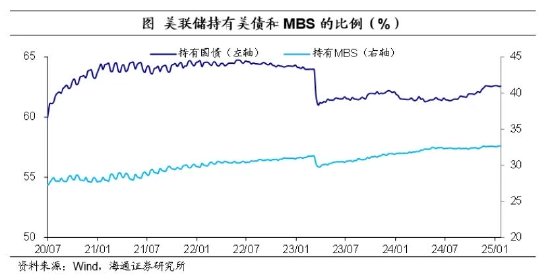 海通证券：美联储暂停降息，边走边看-第2张图片