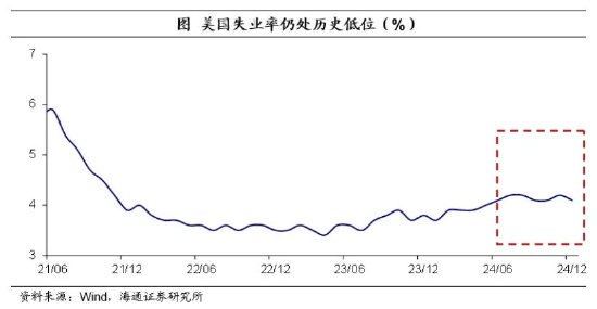 海通证券：美联储暂停降息，边走边看-第3张图片