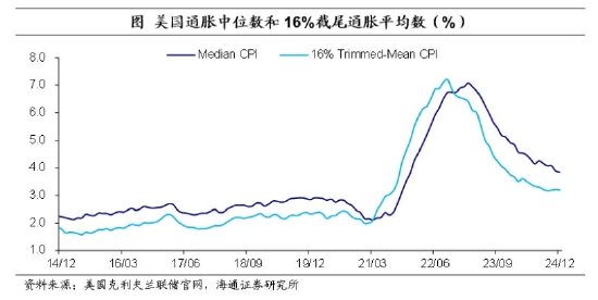 海通证券：美联储暂停降息，边走边看-第4张图片