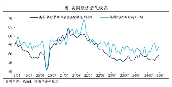 海通证券：美联储暂停降息，边走边看-第6张图片