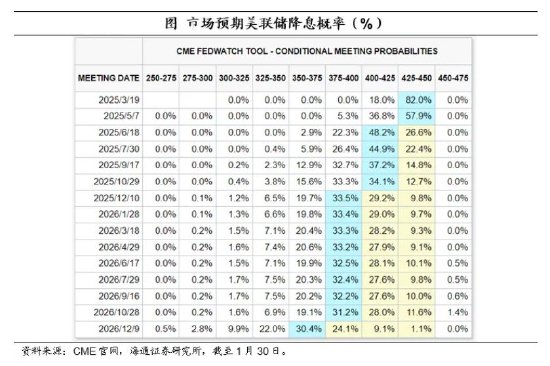 海通证券：美联储暂停降息，边走边看-第7张图片