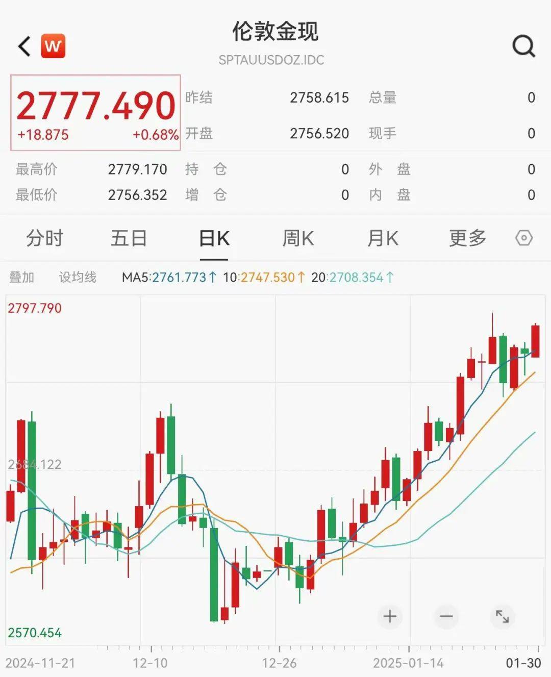 突发，历史新高!-第2张图片