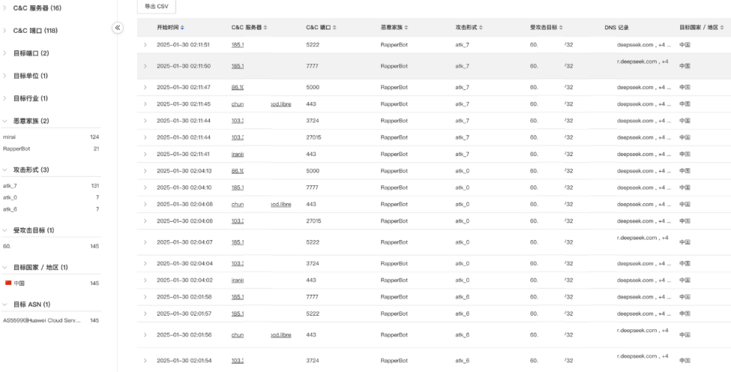DeepSeek面临安全考验，奇安信：僵尸网络进场，防范难度加大-第1张图片