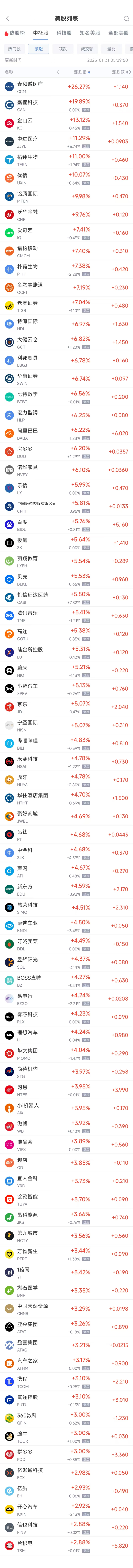 周四热门中概股普涨 台积电涨2.88%，阿里巴巴涨6.22%-第1张图片