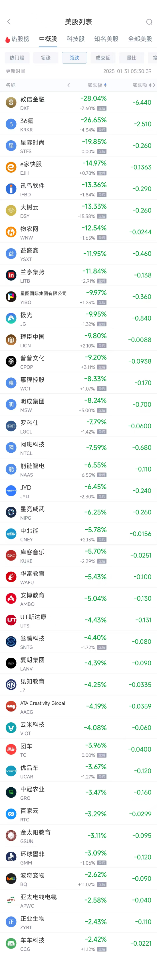 周四热门中概股普涨 台积电涨2.88%，阿里巴巴涨6.22%-第2张图片
