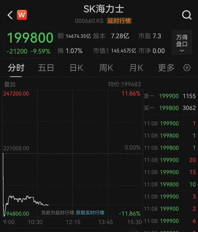 突发！芯片巨头，暴跌！-第1张图片