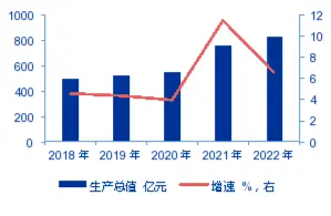 申万宏源研究春节见闻丨戈壁明珠焕发新光彩-第2张图片