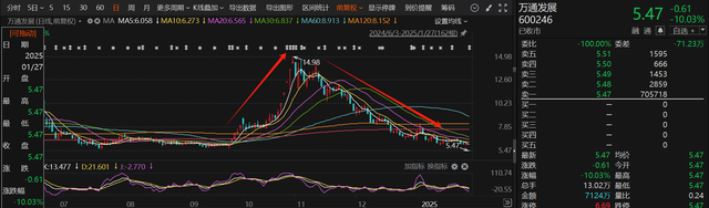应声一字跌停！近一个月15家上市公司公告终止并购重组，热门AI应用概念股赫然在列-第2张图片
