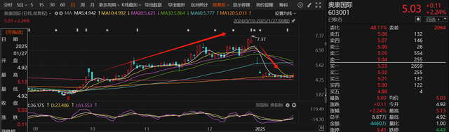 应声一字跌停！近一个月15家上市公司公告终止并购重组，热门AI应用概念股赫然在列-第3张图片