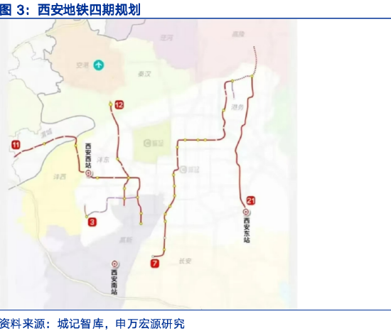 申万宏源研究春节见闻丨西安：硬科技之城的新活力与消费图景重构-第2张图片