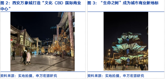 申万宏源研究春节见闻丨西安：硬科技之城的新活力与消费图景重构-第3张图片