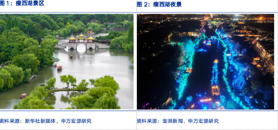 申万宏源研究春节见闻丨小城生活，见证瘦西湖和古运河的魅力-第1张图片