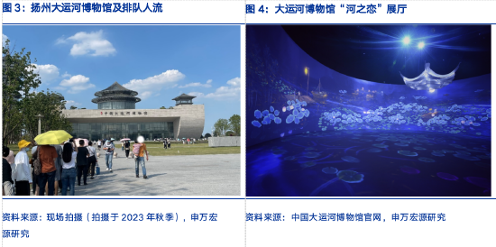 申万宏源研究春节见闻丨小城生活，见证瘦西湖和古运河的魅力-第2张图片