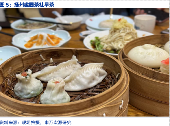 申万宏源研究春节见闻丨小城生活，见证瘦西湖和古运河的魅力-第3张图片