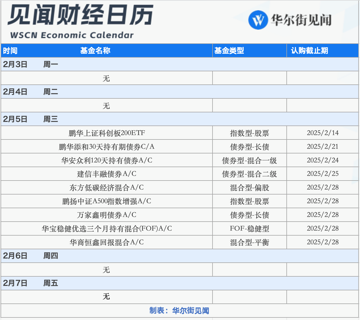 下周重磅日程：特朗普关税行政令生效、美国1月非农登场、英国央行会否降息？-第3张图片
