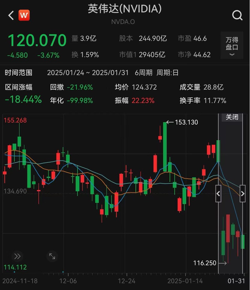DeepSeek等大模型出圈，春节新玩法被玩爆，科技股能否成为节后第一热门题材？-第5张图片