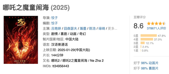 2025年度票房破90亿，全球第一！凌晨仍爆满，高峰期5分钟一场-第3张图片