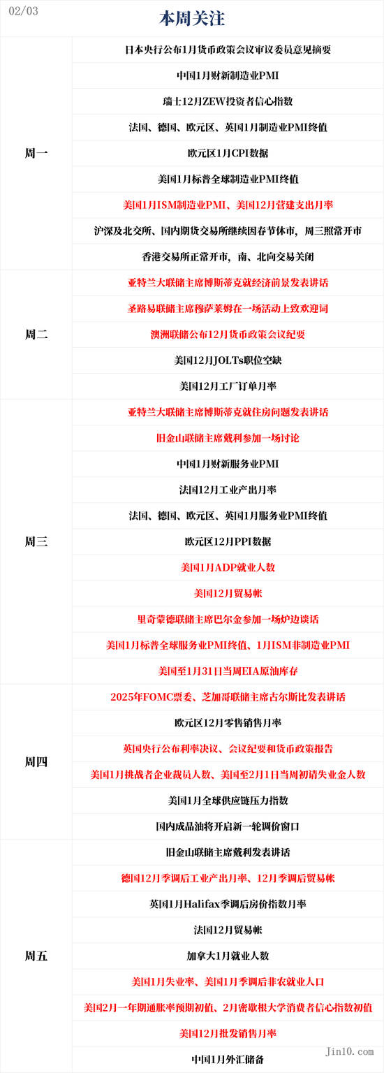 一周展望：特朗普关税大棒加速挥舞！黄金创新高后剑指3000美元？-第1张图片