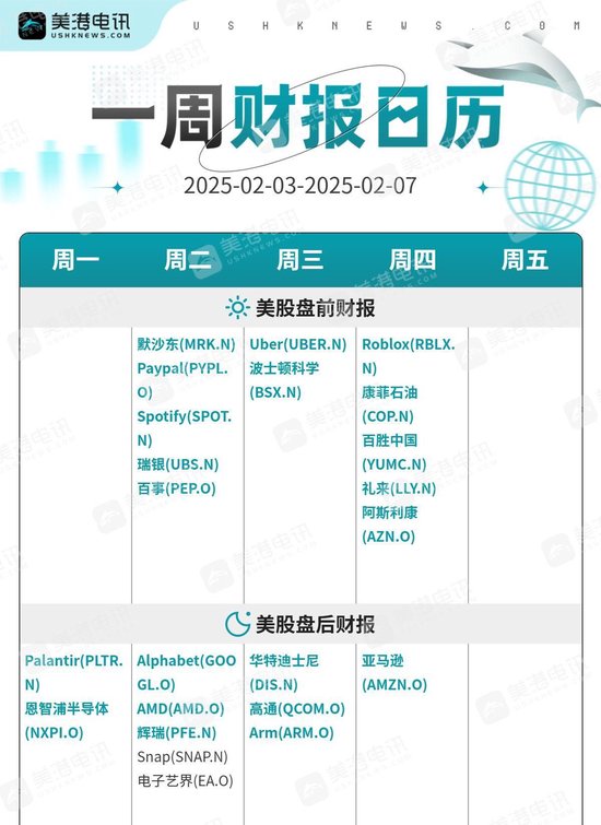 一周展望：特朗普关税大棒加速挥舞！黄金创新高后剑指3000美元？-第2张图片