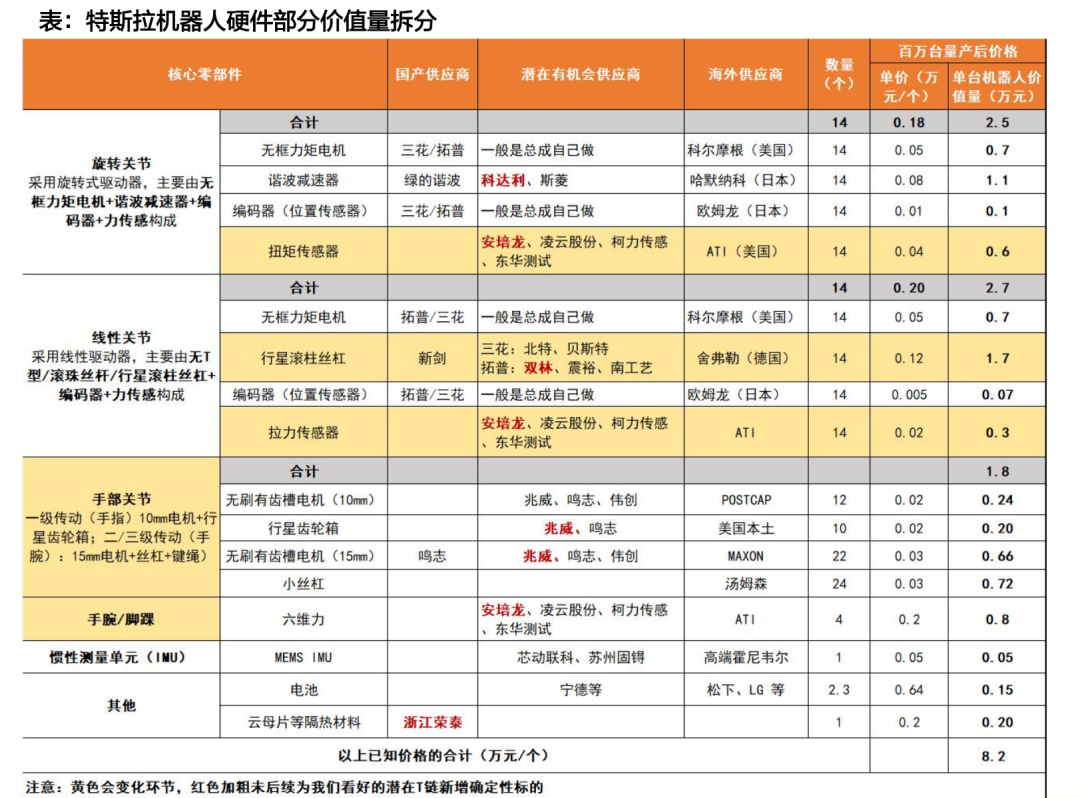 天风机器人25年深度：算力提效、全球共振、产品迭代-第2张图片