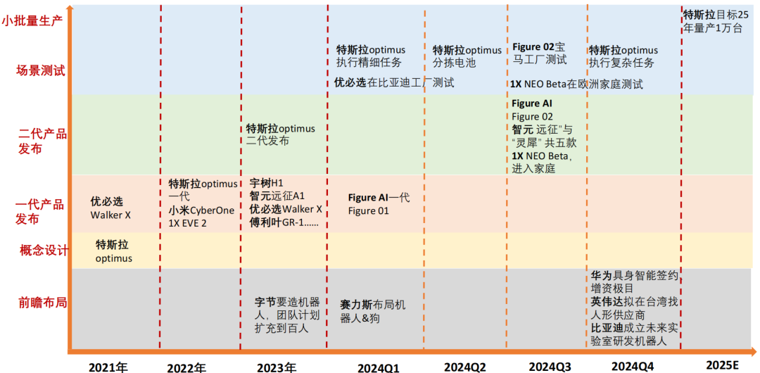 天风机器人25年深度：算力提效、全球共振、产品迭代-第3张图片